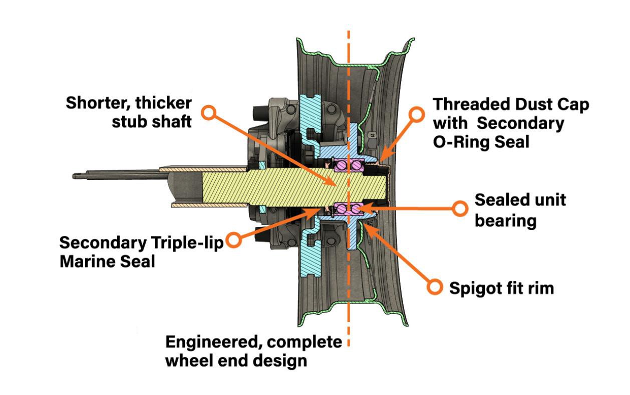 Wheel hub component anatomy diagram Wheel hub component anatomy diagram