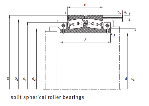 Z-532063.PRL Split Spherical Roller Bearing Z-532063.PRL Split Spherical Roller Bearing